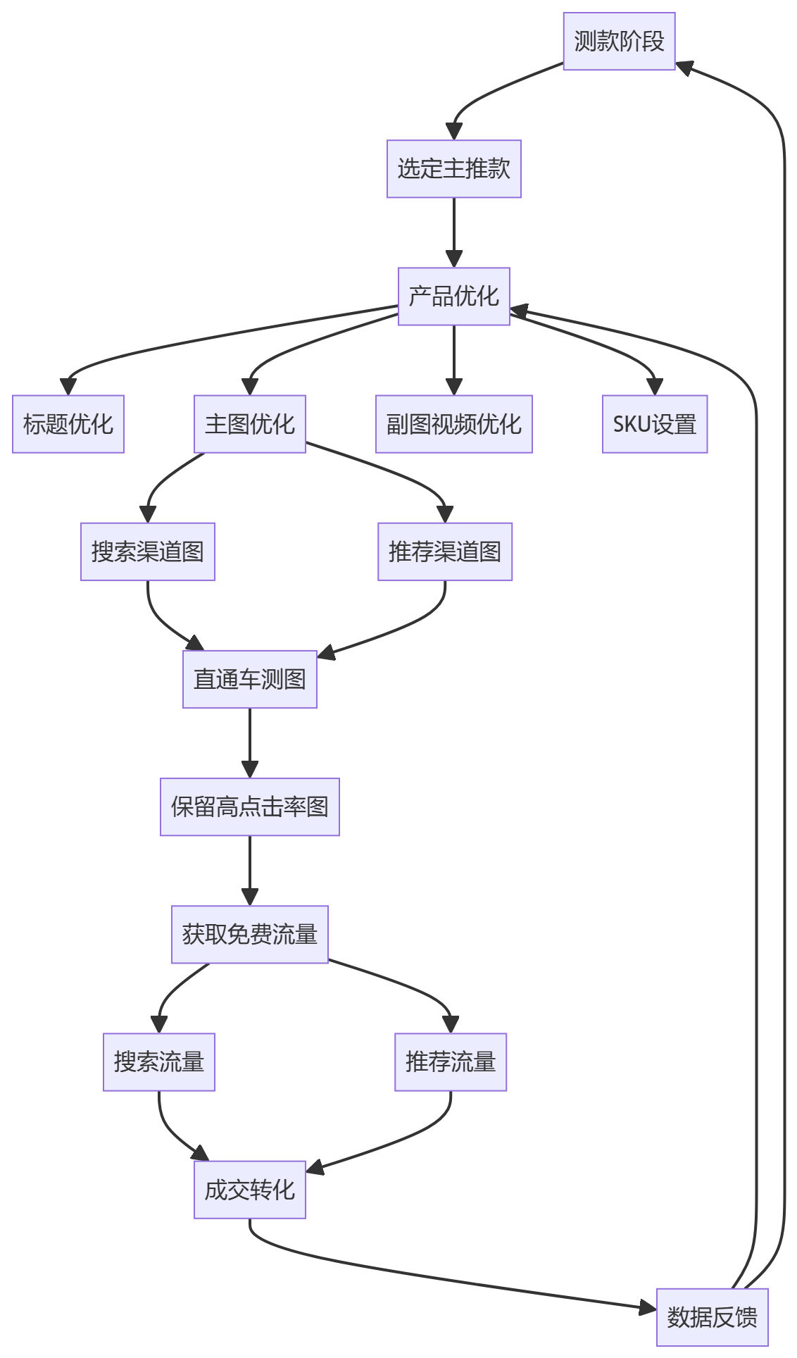 核心商业逻辑拆解
